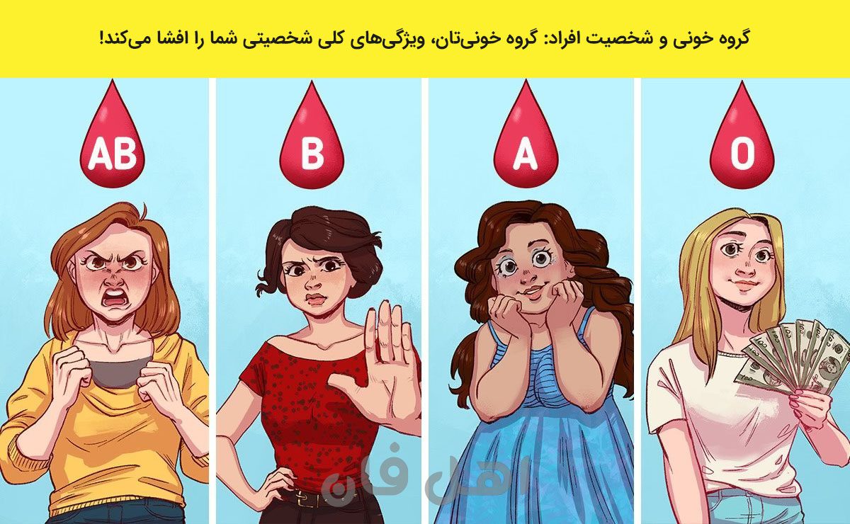 گروه خونی و شخصیت افراد