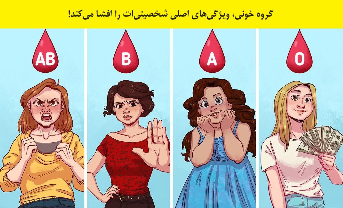 شناخت افراد با گروه خونی