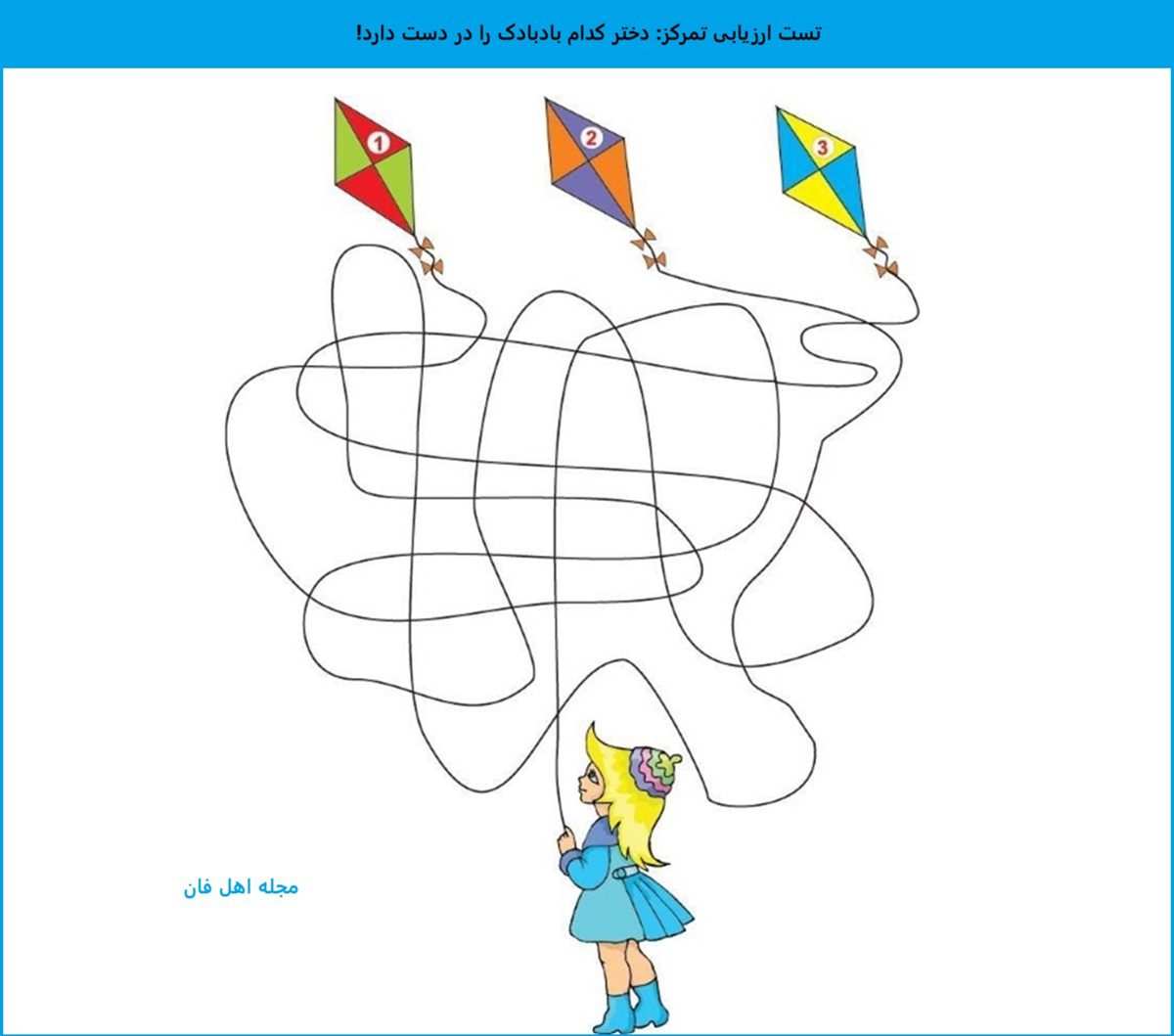 تست ارزیابی تمرکز با بادبادک
