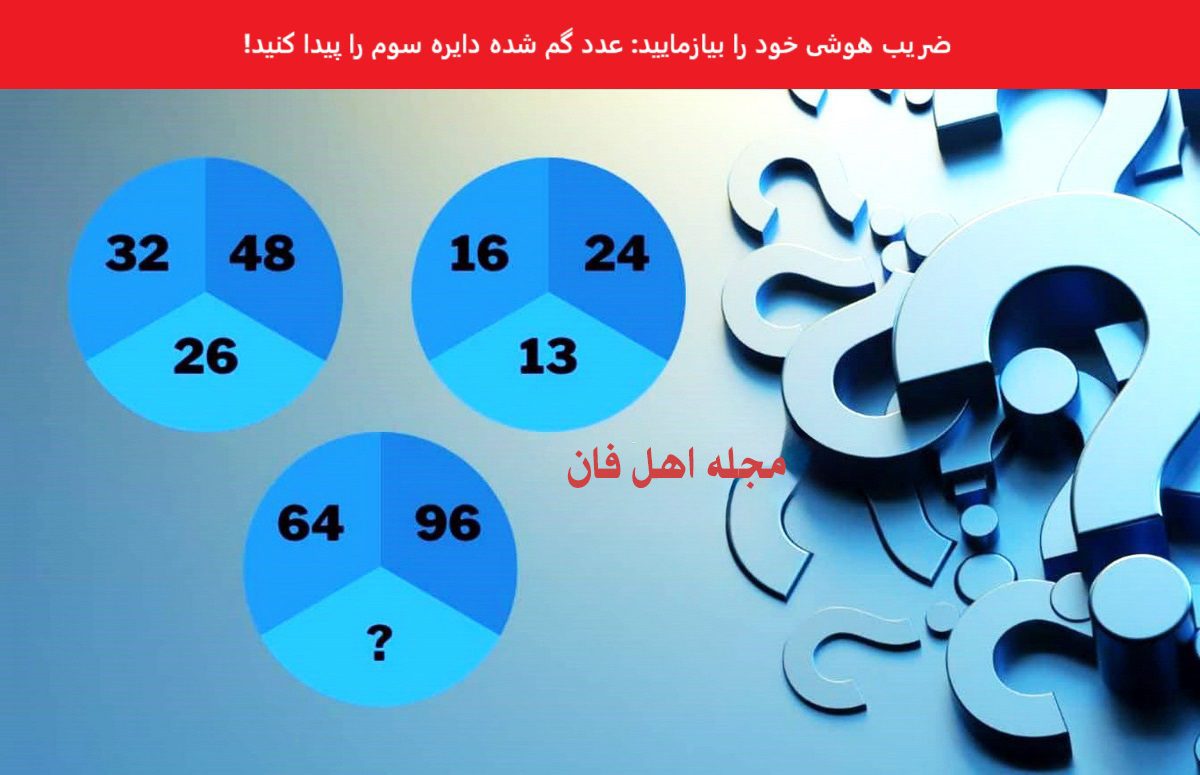 تست ضریب هوشی با عدد دایره