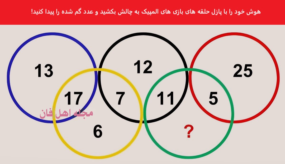 تست هوش عدد گم شده در حلقه های المپیک
