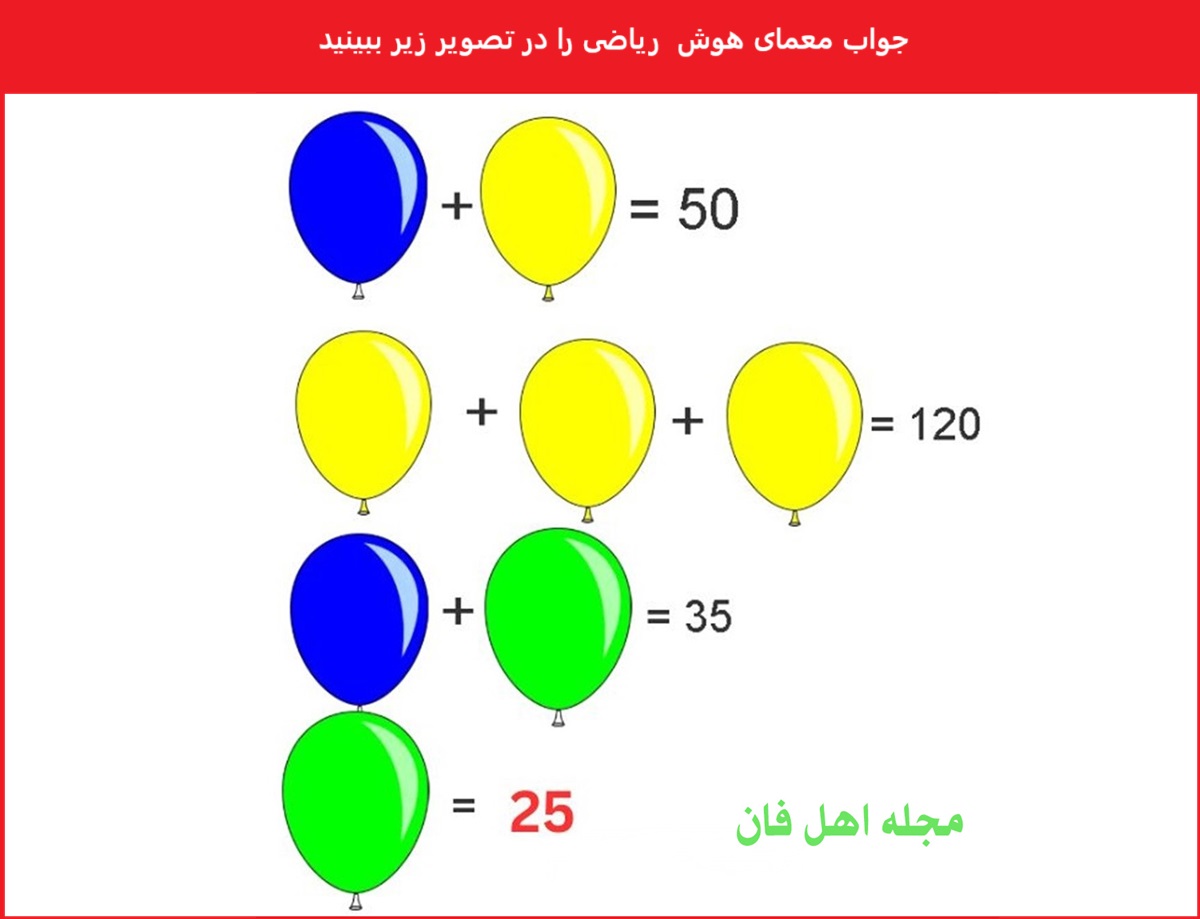 آزمون شناسایی ارزش بادکنک سبز-2