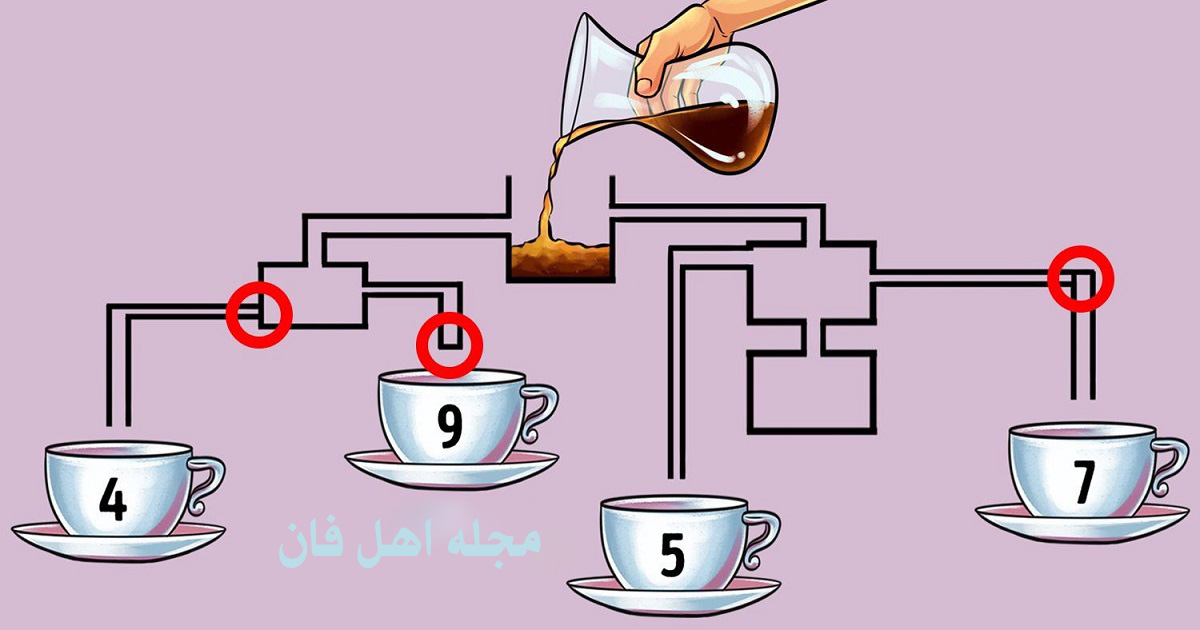 تست قدرت تمرکز با شناخت فنجان پر-2