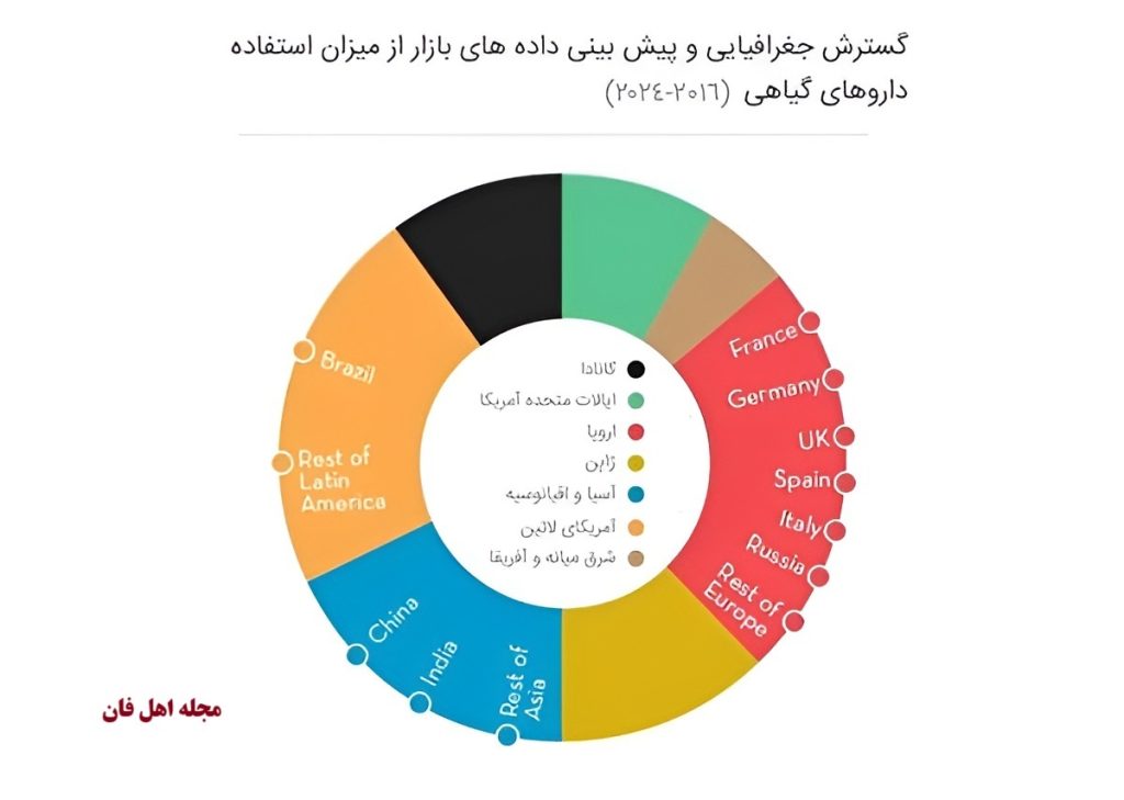 تاثیرات داروهای گیاهی-3