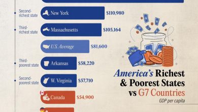 مقایسه سرانه تولید ناخالص داخلی ایالت‌های آمریکا با کشورهای گروه ۷ + اینفوگرافی