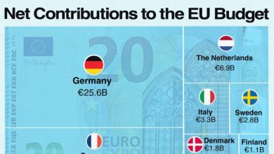 چه کشورهایی بیشترین سهم را در بودجه اتحادیه اروپا دارند؟ + اینفوگرافی