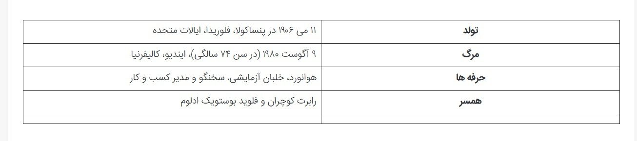 ژاکلین کوچران؛ داستان اولین زنی که دیوار صوتی را با یک هواپیمای نظامی شکست