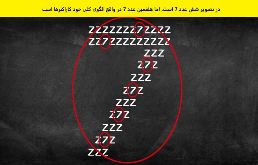 تست ارزیابی تمرکز در 15 ثانیه-2