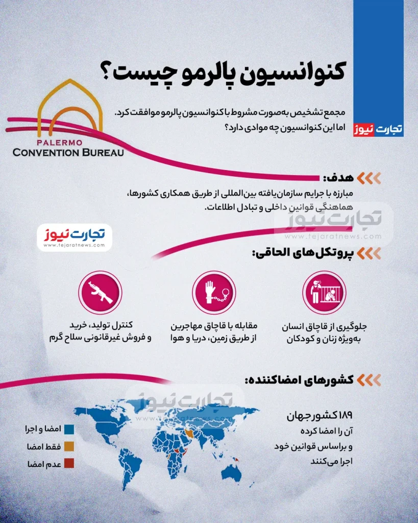 اینفوگرافی کنوانسیون پالرمو