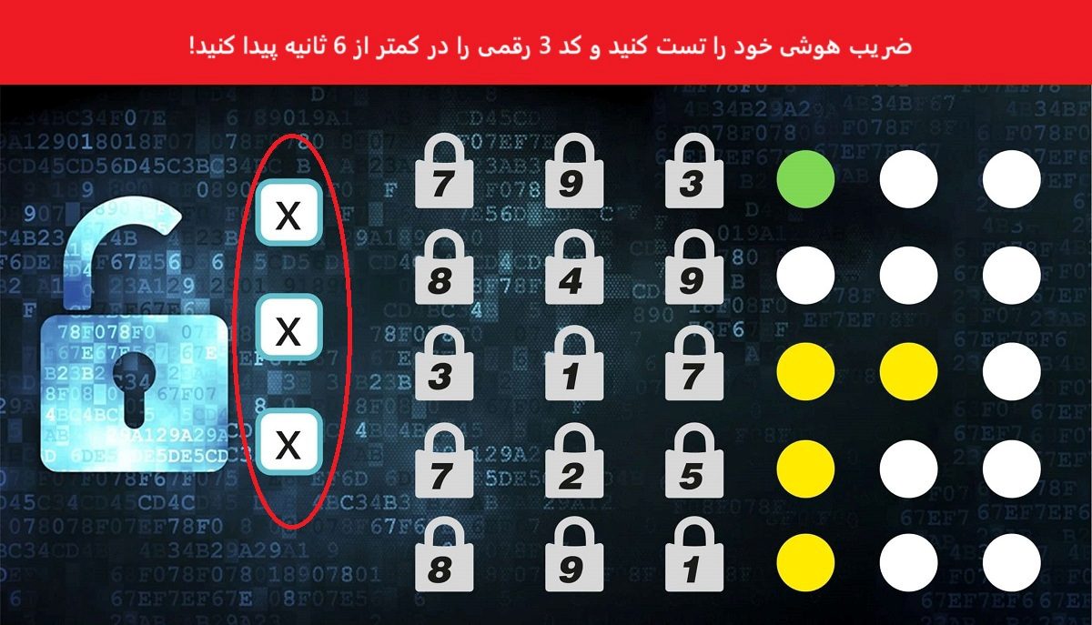 تصویر توانایی ذهنی و یافتن رمز قفل