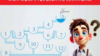 تست هوش پر شدن زودترین ظرف